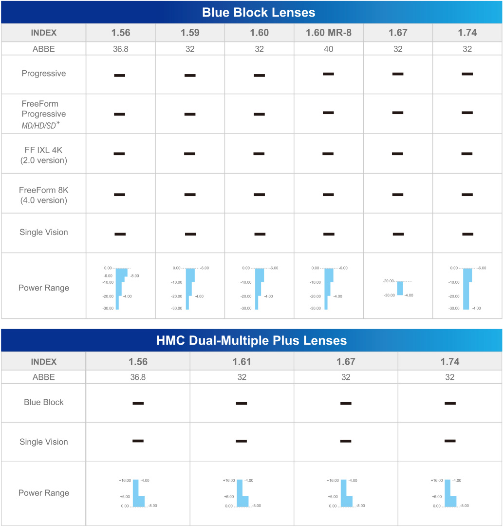 Blue Block Protective RX Lenses5