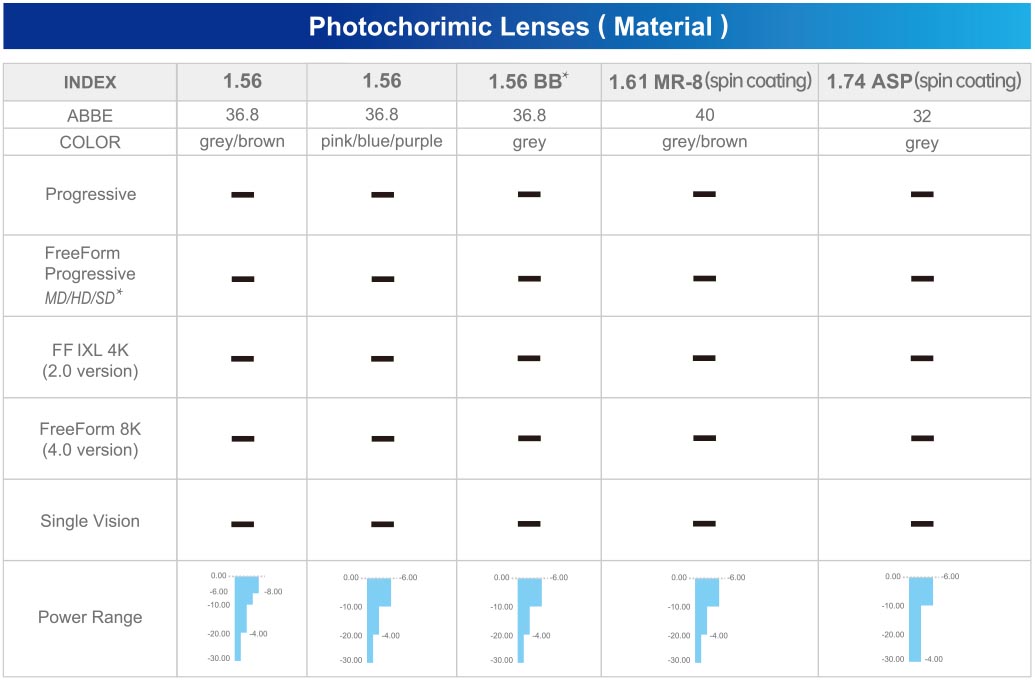 Colourful Lenses1