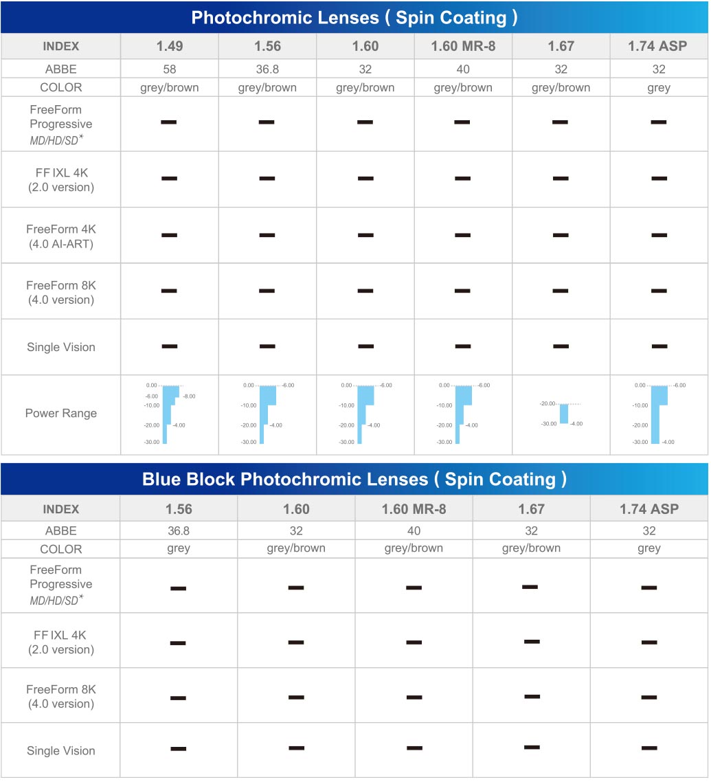 INNOVATIVE PHOTOCHROMIC TECHNOLOGY1