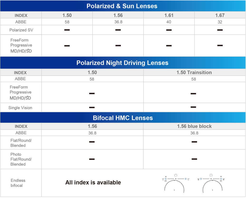 Polarized RX & Bifocal Lenses2